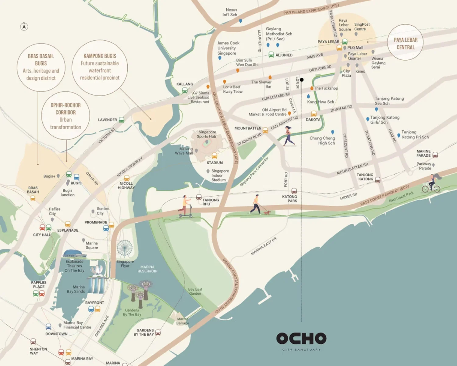Ocho-Location